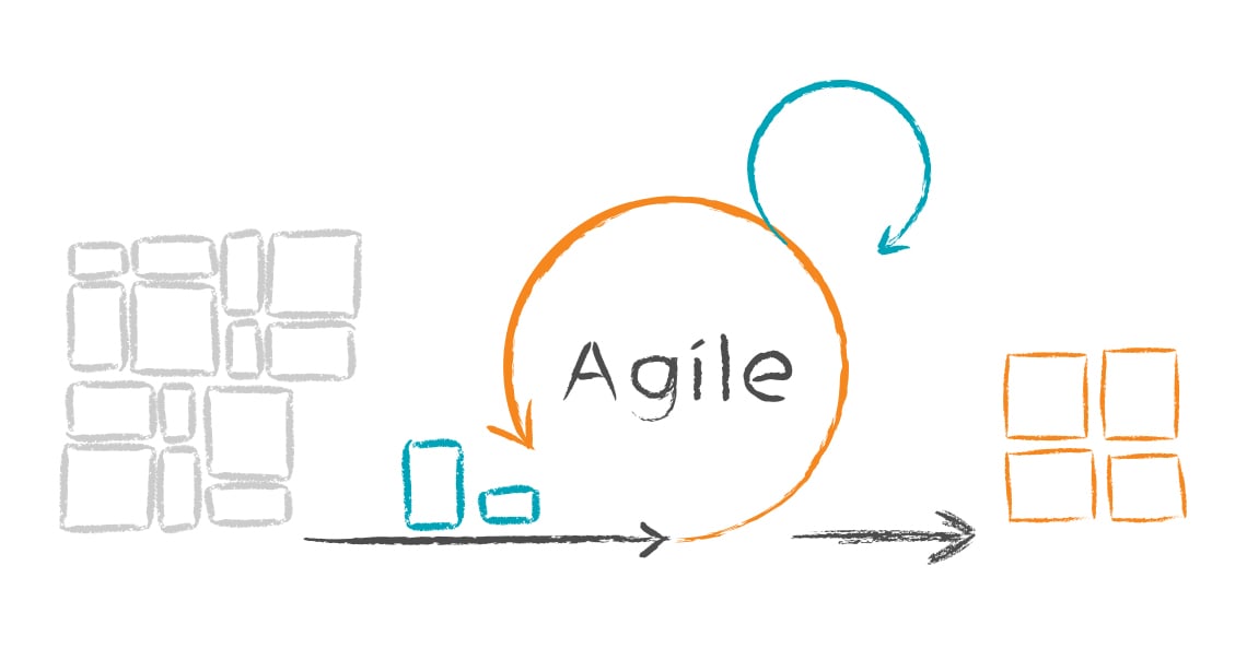 Agile Development For Custom Web And Mobile Applications