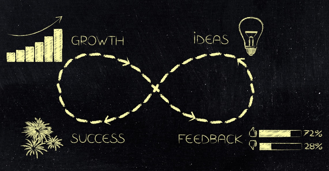 Using The Feedback Loop To Build Features For The perfect” Application